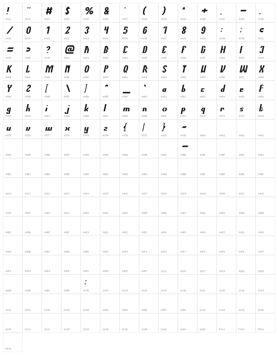 The Quick Italic Character Map
