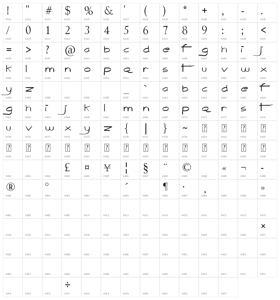 The Quick Character Map