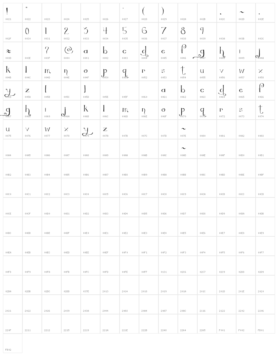 The Quickest Shift Character Map