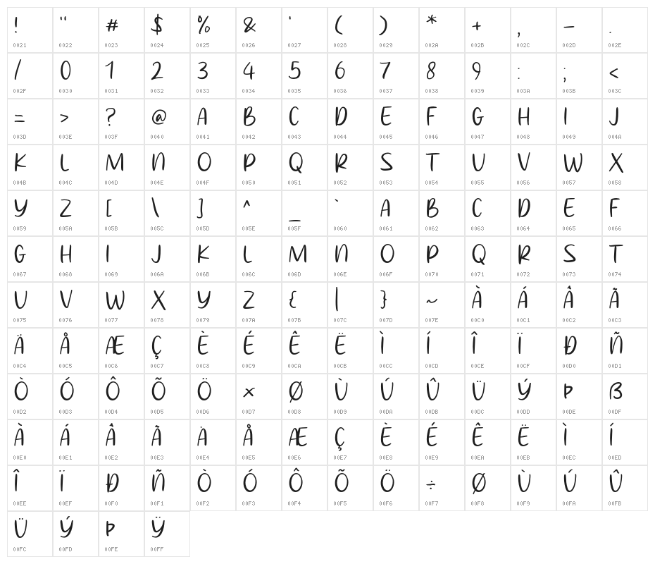 The Quickly Character Map