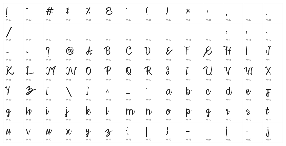 The Quietty Character Map