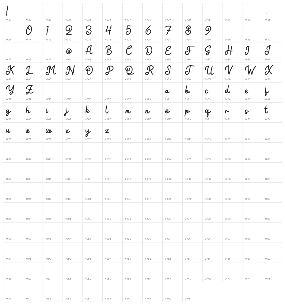 The Quincy Character Map