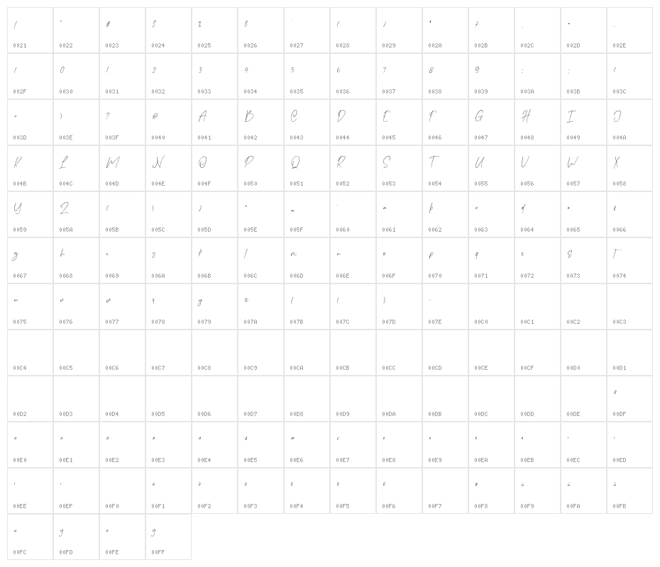 The Quotes Character Map