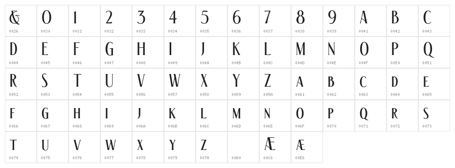 The Racoon Quest Demo Regular Character Map