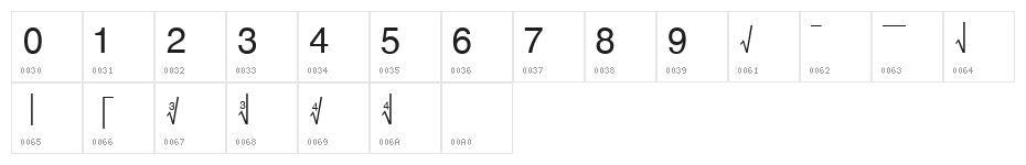 The Radical Sign Character Map