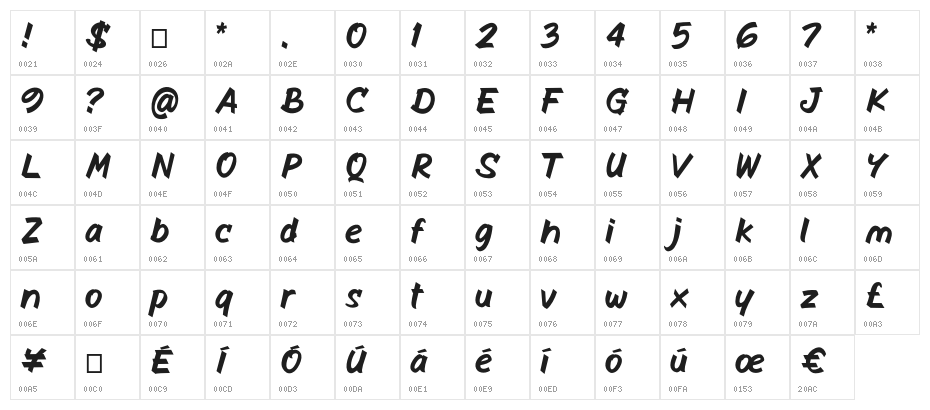 The Radicools Casual Italic Character Map