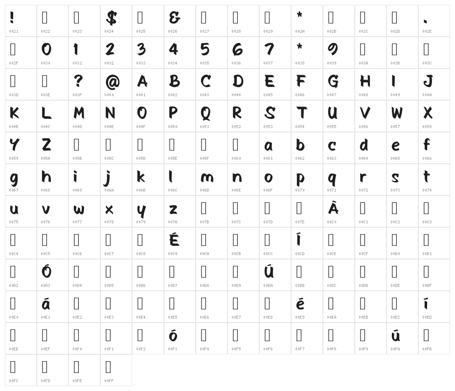 The Radicools Casual Regular Character Map