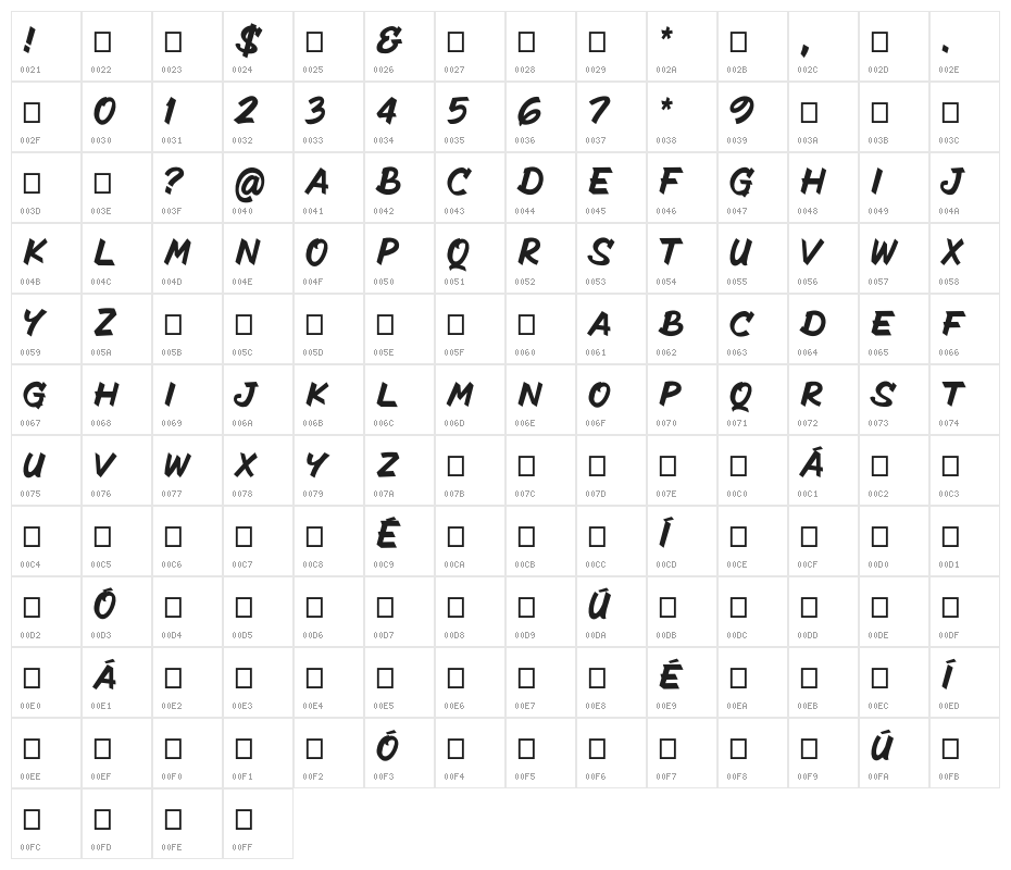 The Radicools Italic Character Map