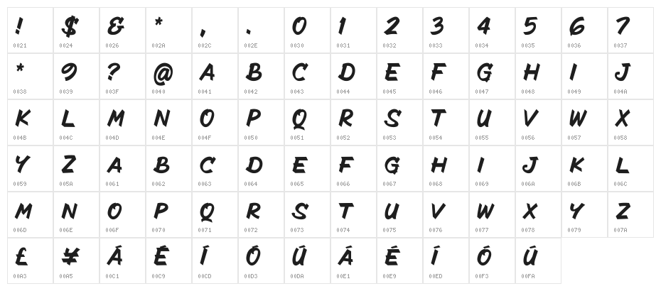 The Radicools Italic Character Map