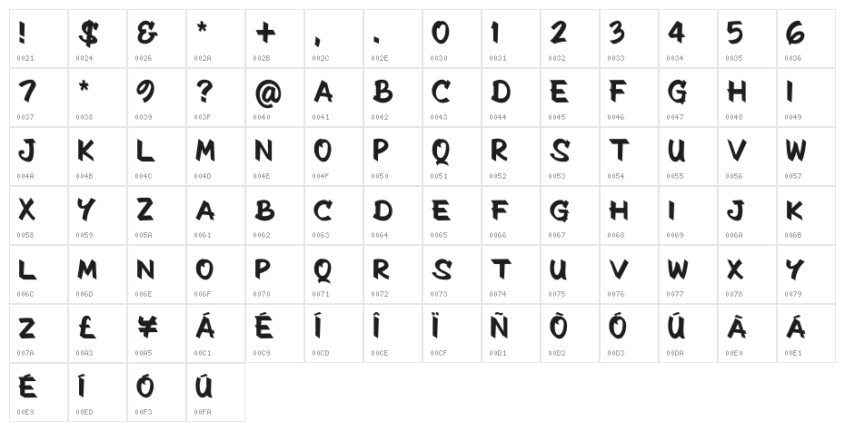 The Radicools Regular Character Map