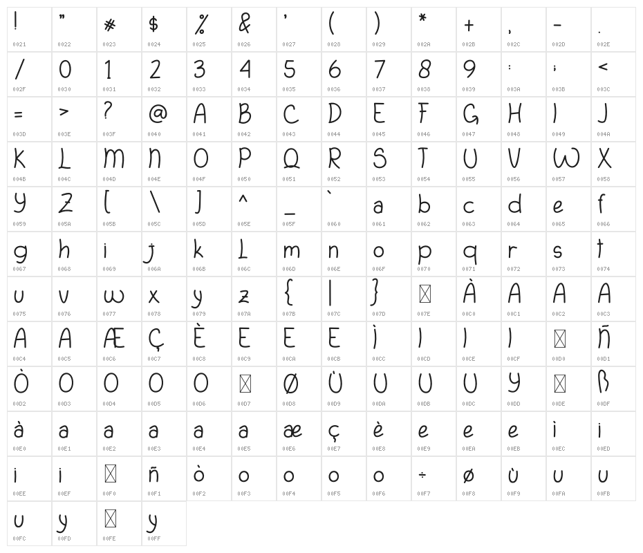 The Rainbow Character Map