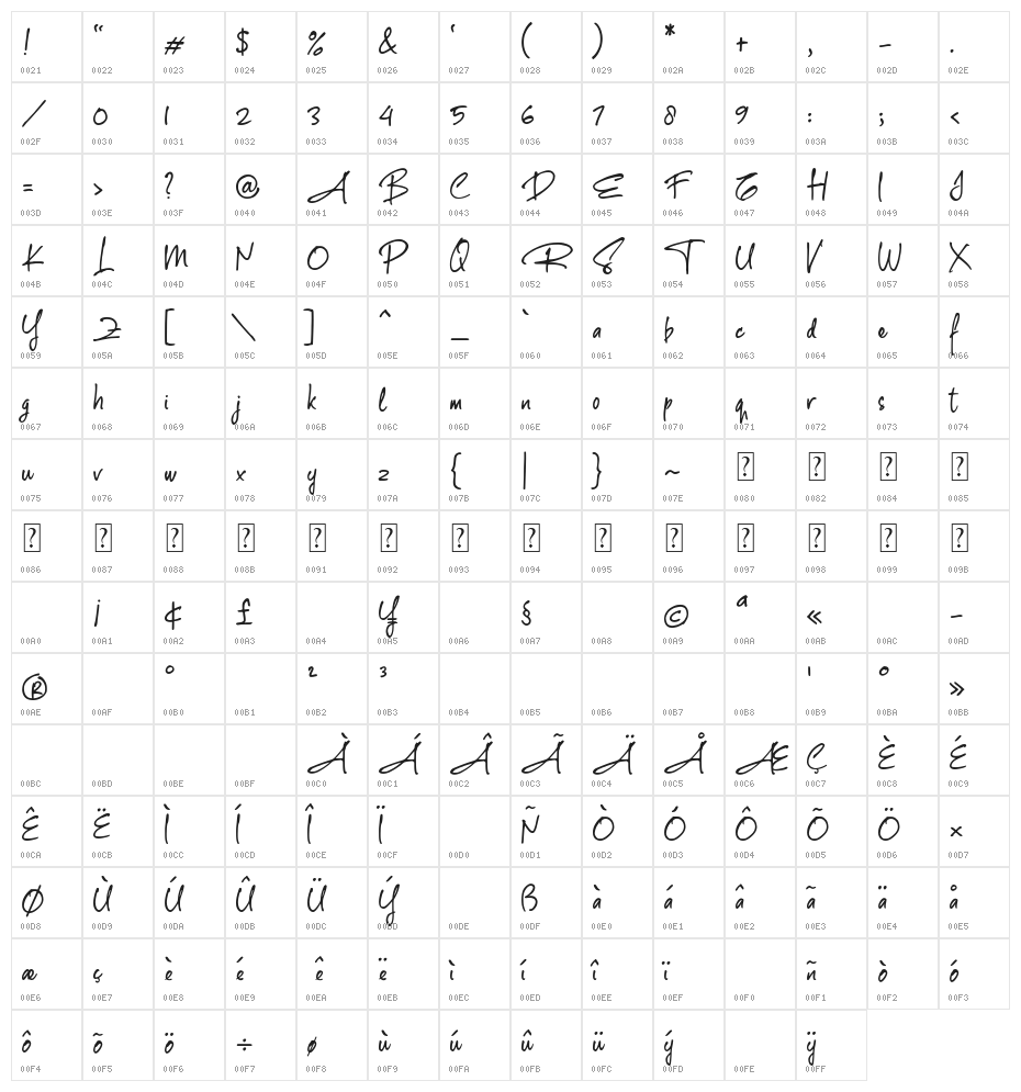 The Rambler Character Map
