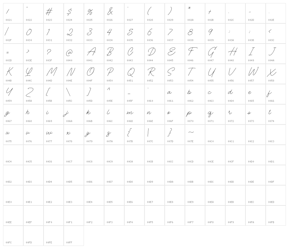 The Randi DEMO Character Map
