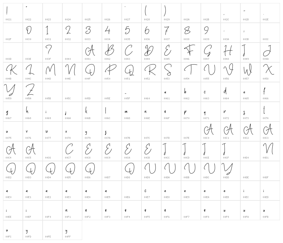 The Rangnick Regular Character Map