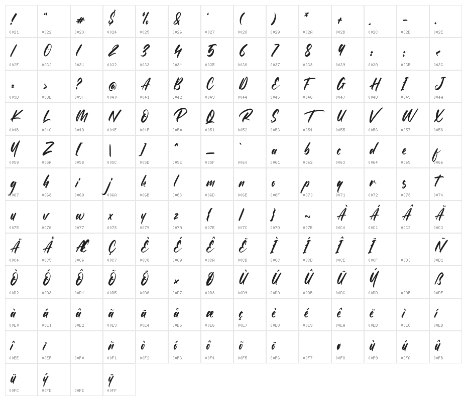 The Raster Character Map