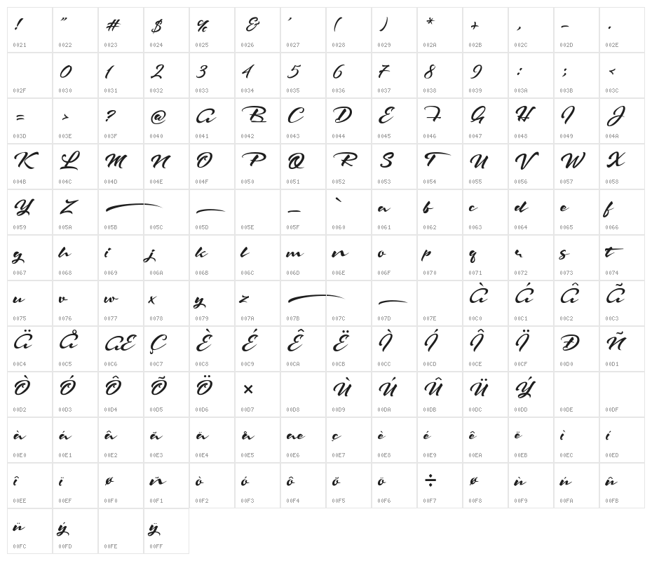 The Rattnest Character Map
