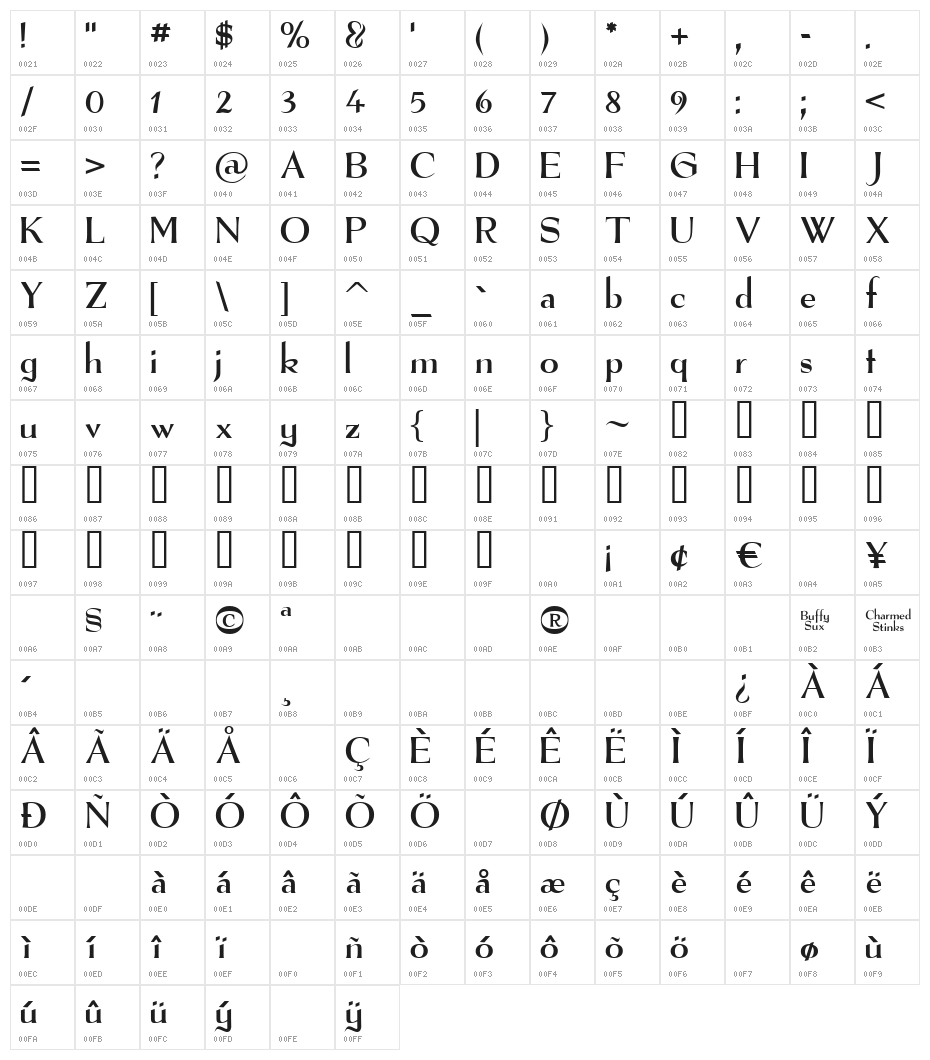 The Real Font Character Map