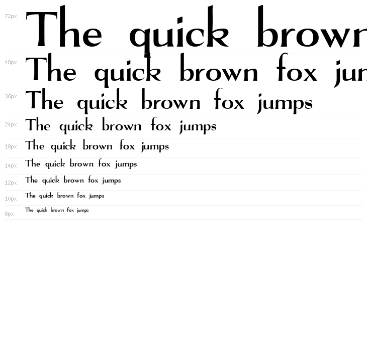 The Real Font Waterfall