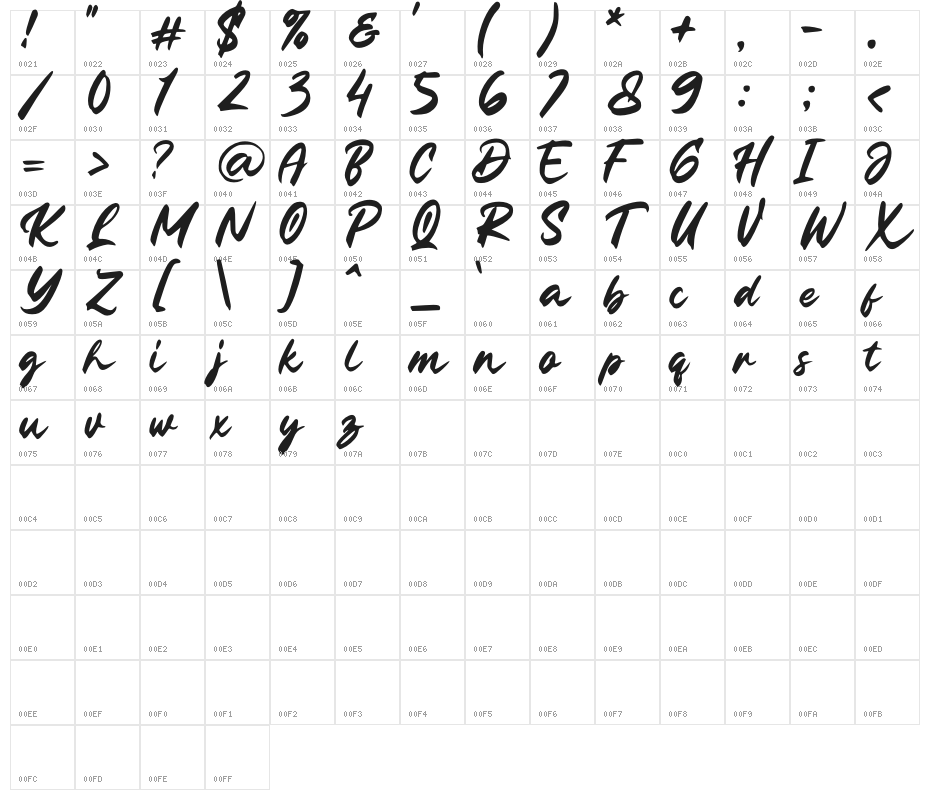 The Regine Demo Character Map