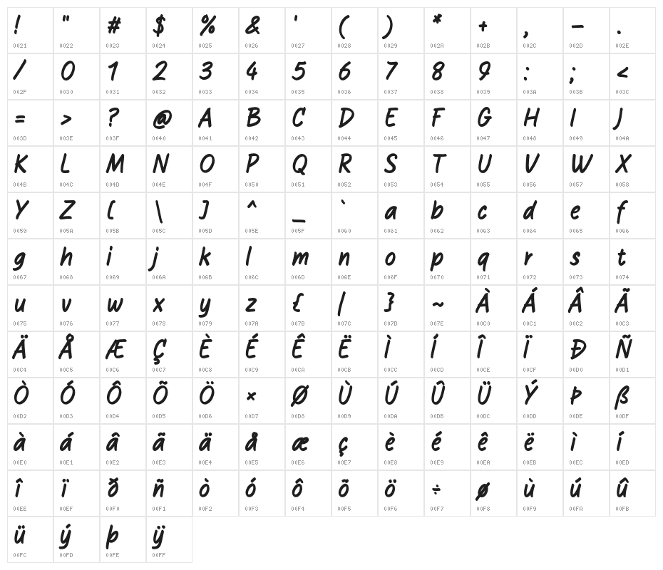 The Resident Character Map
