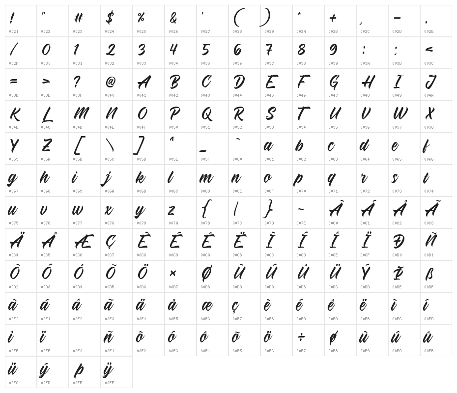 The Rich Family Character Map
