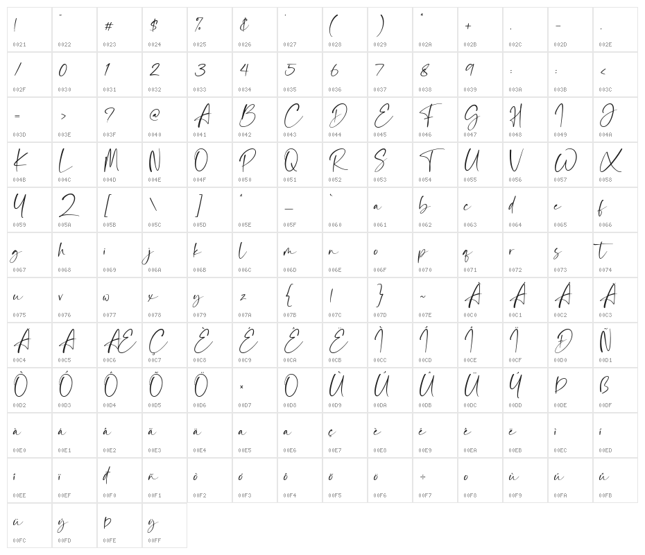 The Rickon Character Map