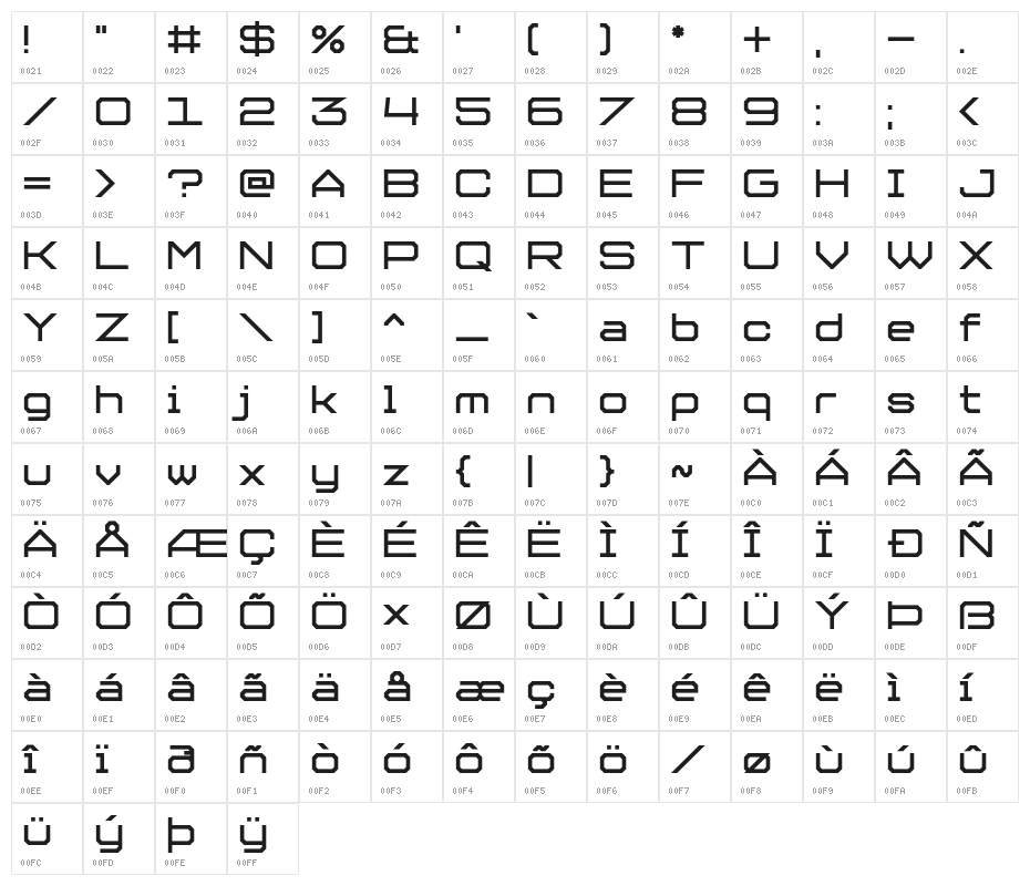 The Rift Character Map