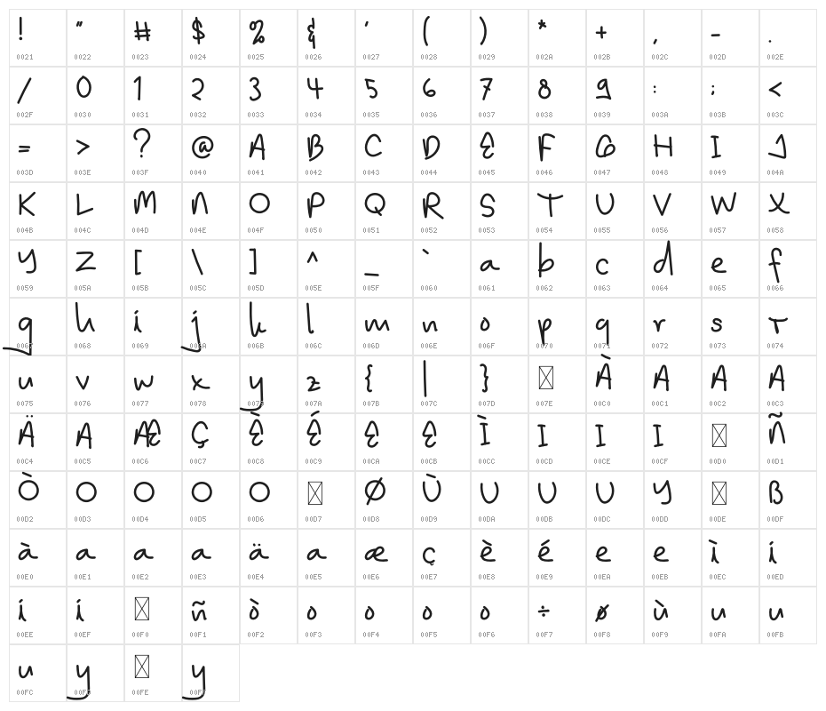 The RightPath Character Map