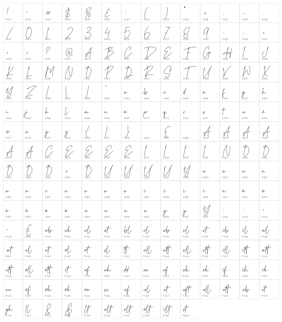 The Rightness Character Map