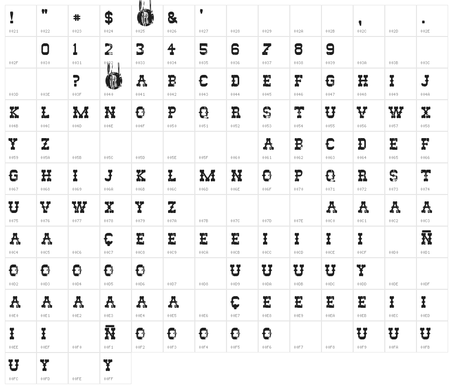 The Rio Lobo Character Map