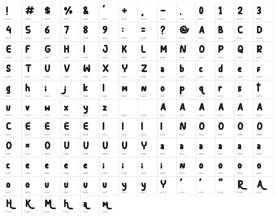 The Riola Character Map