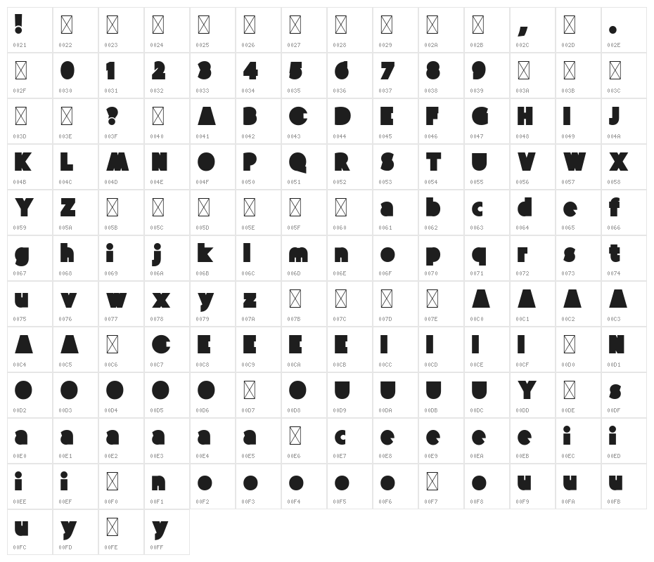 The Rock Character Map