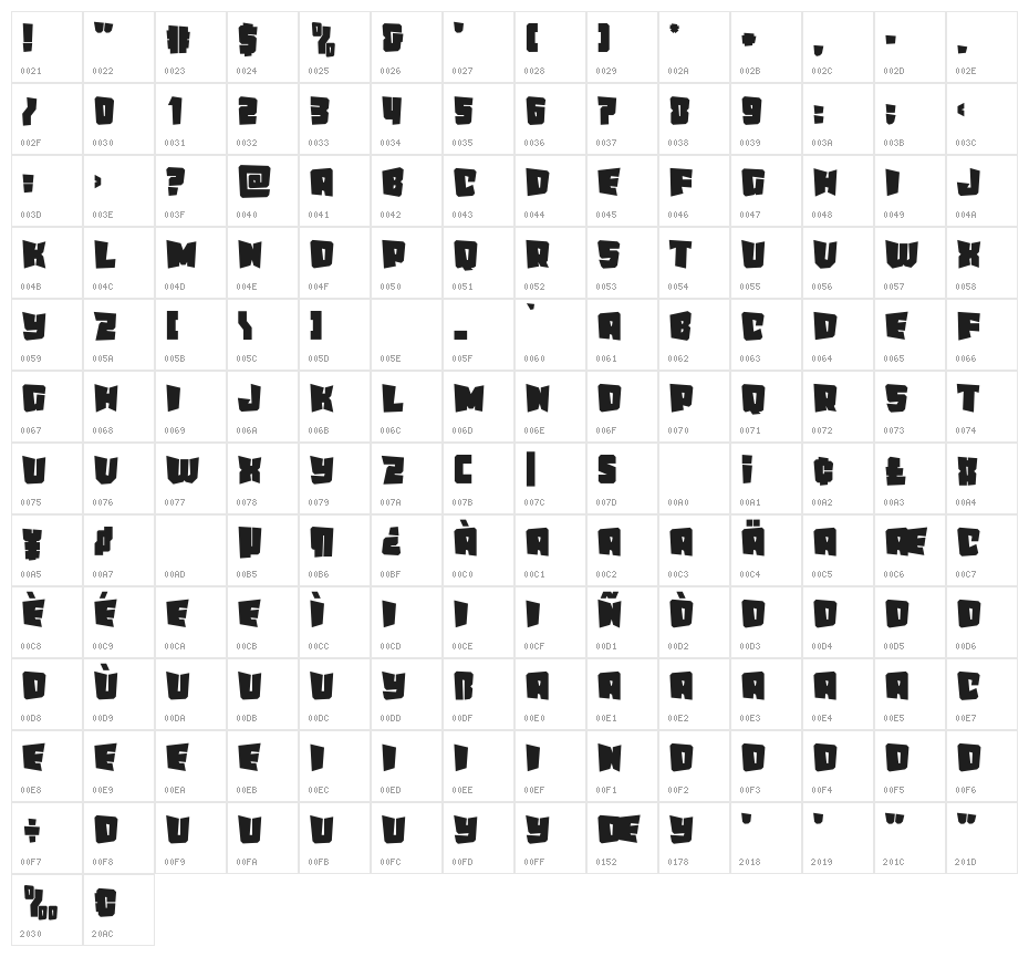 The Rock Character Map