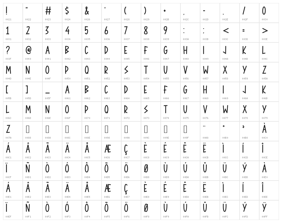 The Rockers Character Map