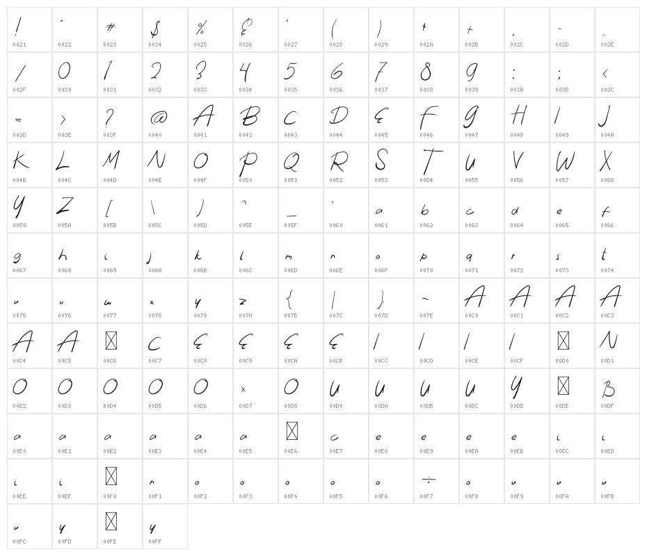 The Rocky Character Map