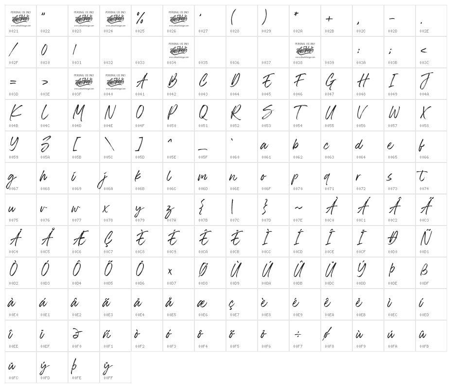 The Roletta Character Map