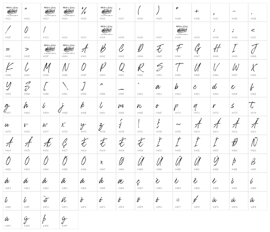 The Roletta Character Map