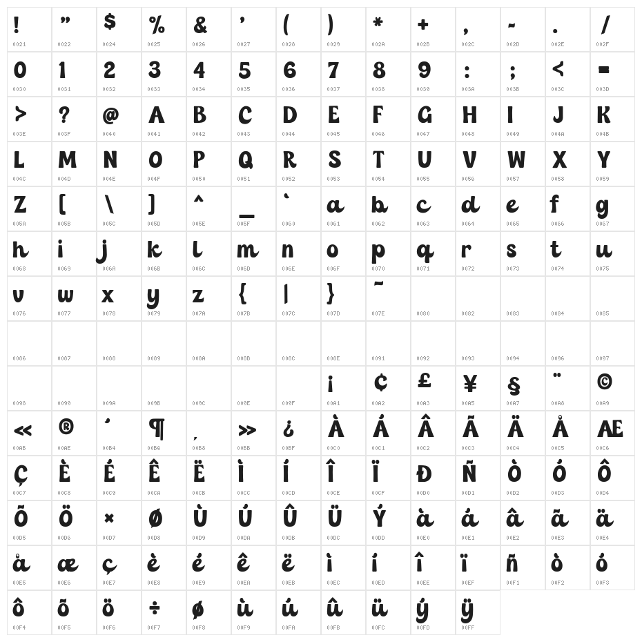 The Rolling Stone Character Map