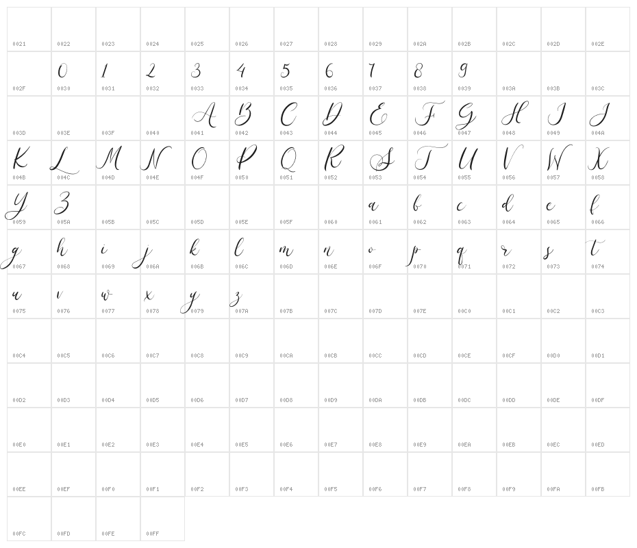 The Romance Character Map