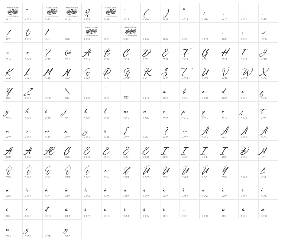 The Romantica Character Map