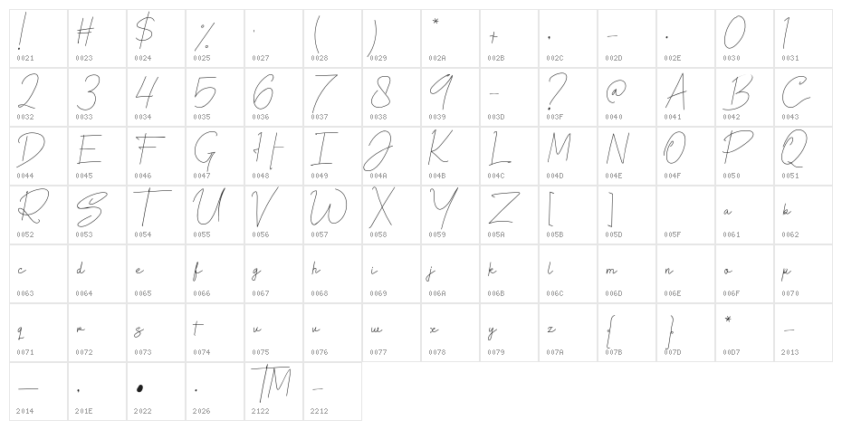 The Rosmarie Signature Regular Character Map