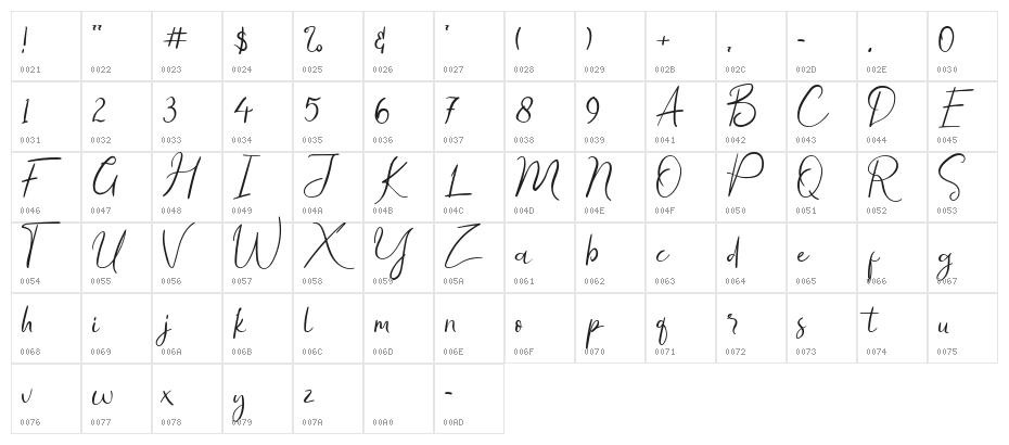 The Rottary Character Map