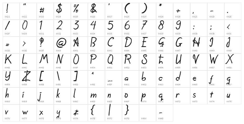The Roughsy Character Map