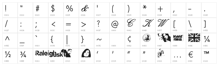 The Royal Wedding Medium Character Map
