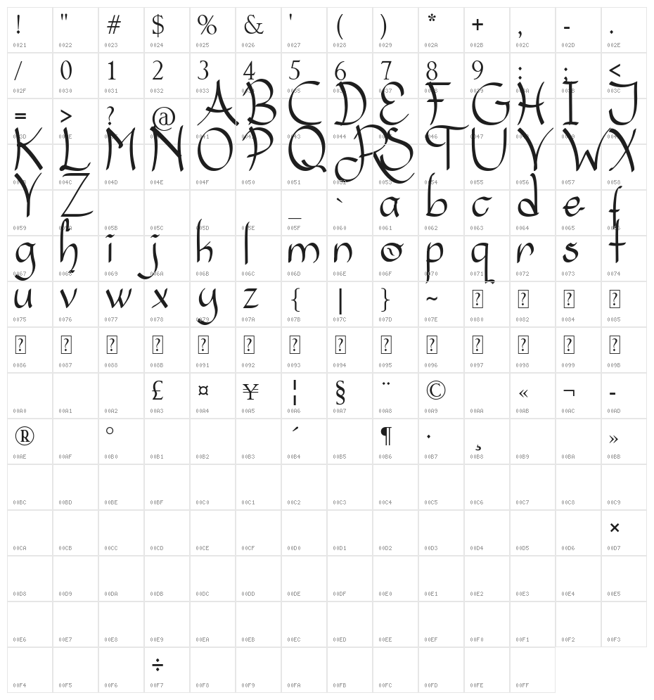 The Royale Character Map