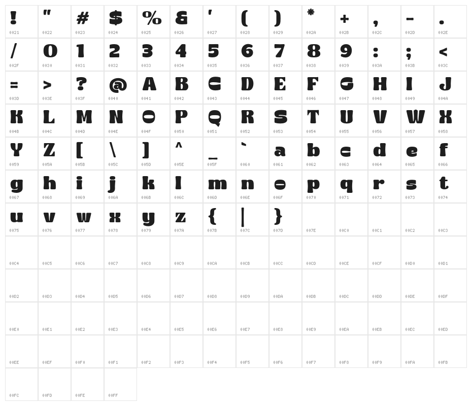 The Rufly - Demo Font Regular Character Map