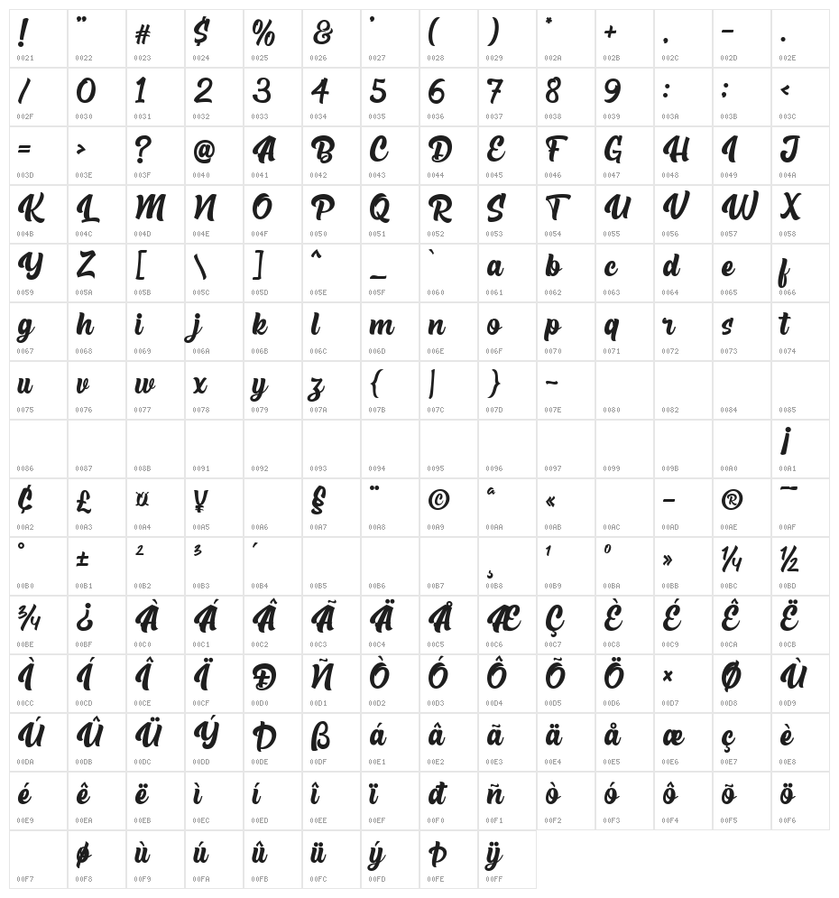 The Rughton Script Character Map