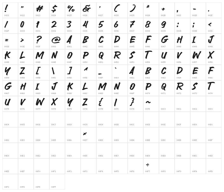 The Rumor Character Map