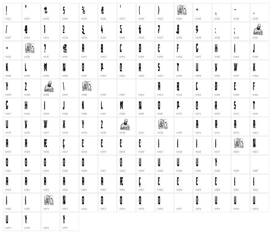 The Russian Spy Character Map