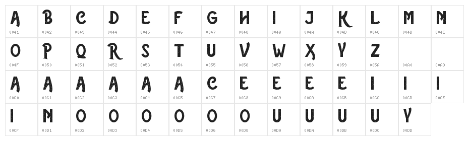 The Rustic - Demo Character Map